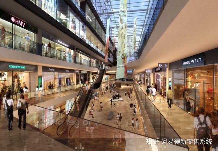 零售商群起效率高、成本低、可盈利的社区战道