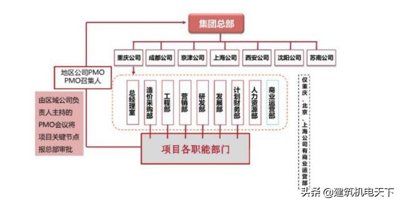 11家房企名单出炉,11家上市公司名单