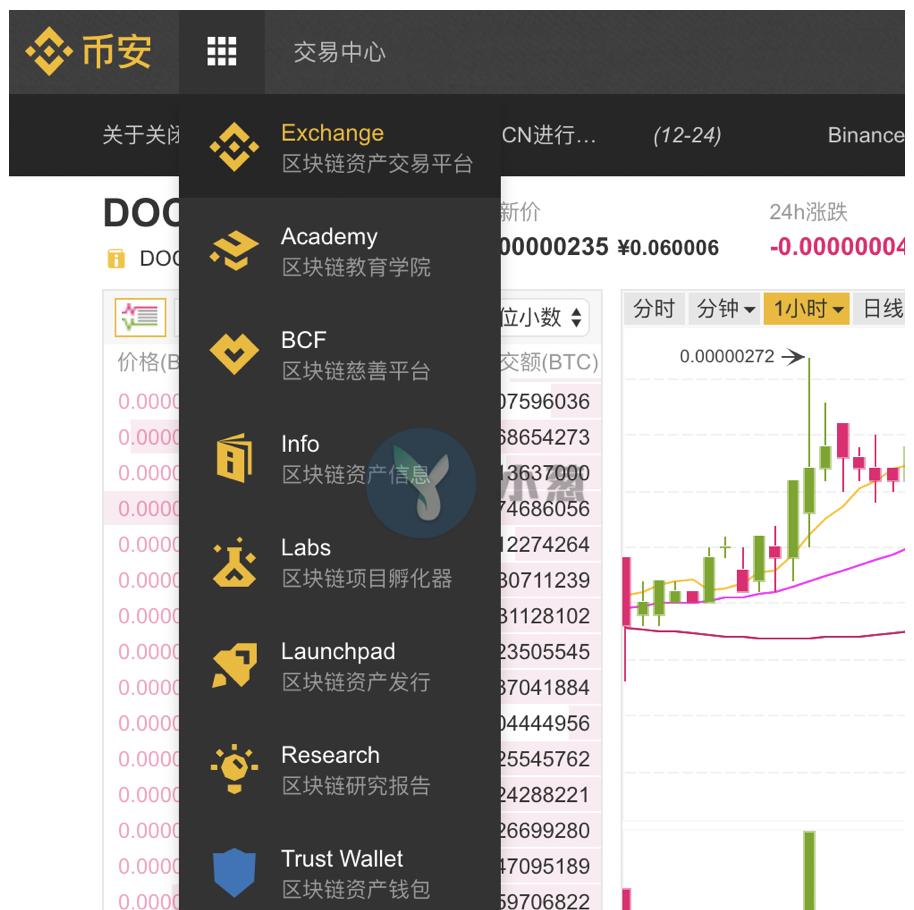 三大交易所的弊端,三大因素对股市的影响分析