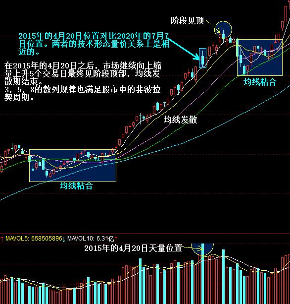 上证指数k线图走势分析,上证指数日k线图怎么看