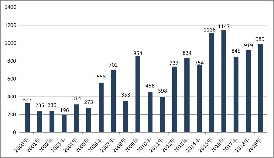 苏州房价如何涨上去,苏州房价上涨一览表