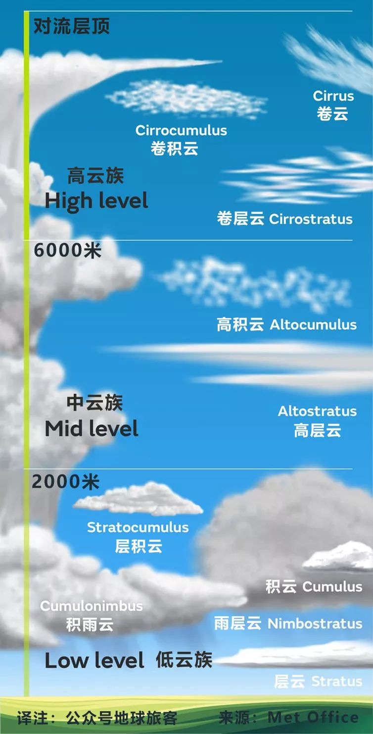 追了十年的云，我还没遇见过这样惊世骇俗的“妖云”