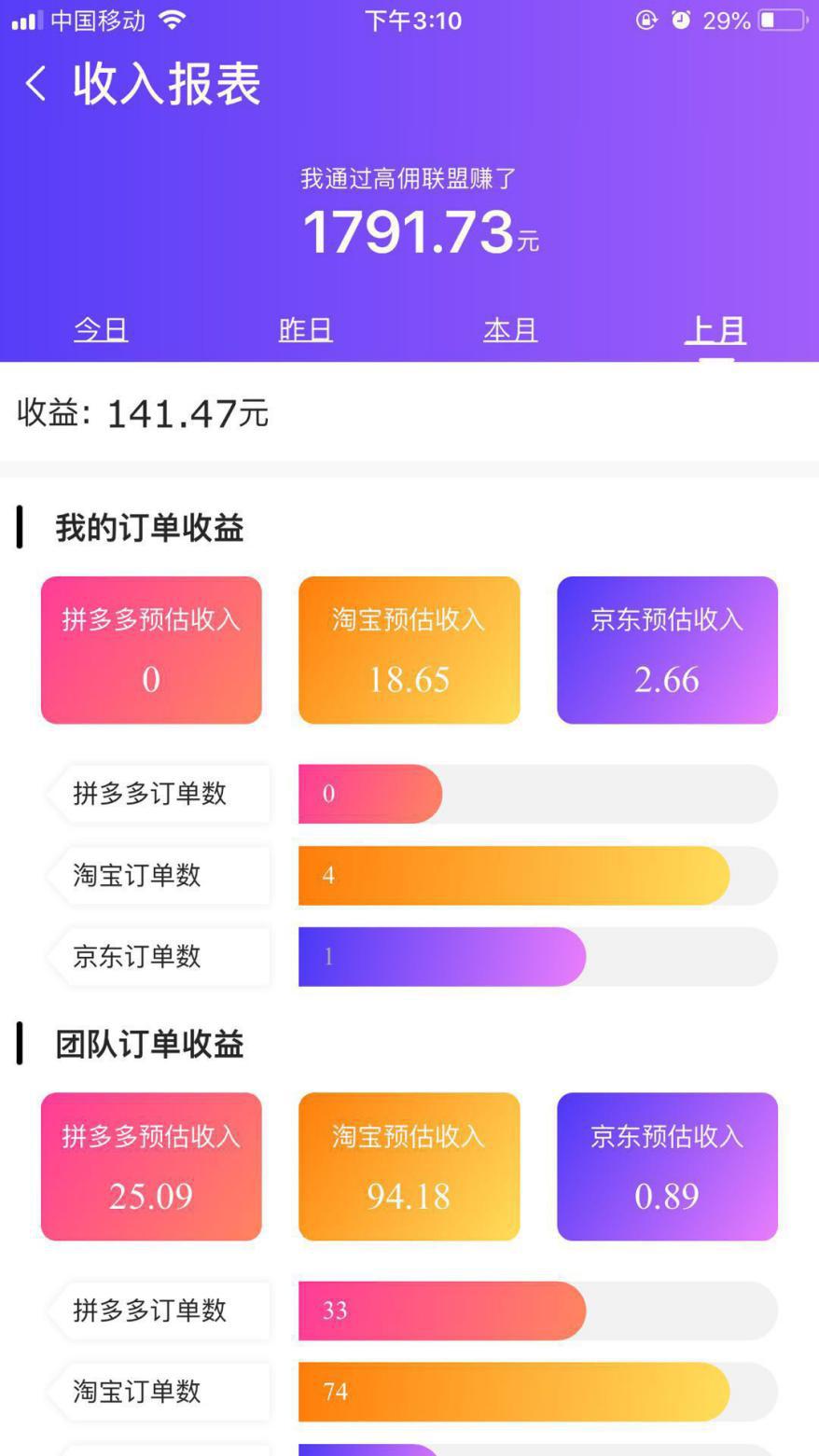 社群裂变必学的四大秘诀,社群裂变的最佳方法