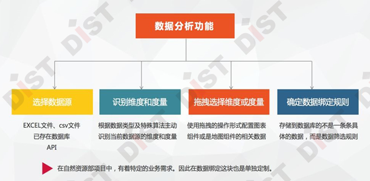 DataEye+DGP深度融合，助力国土空间规划大数据智能分析