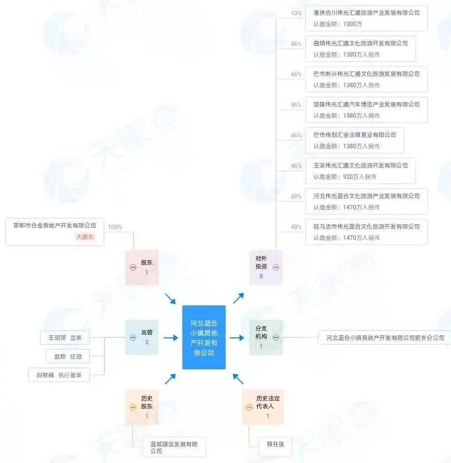 问：已知伟光汇通在昭山仰天湖拿地做文旅，他们会怎样操作？