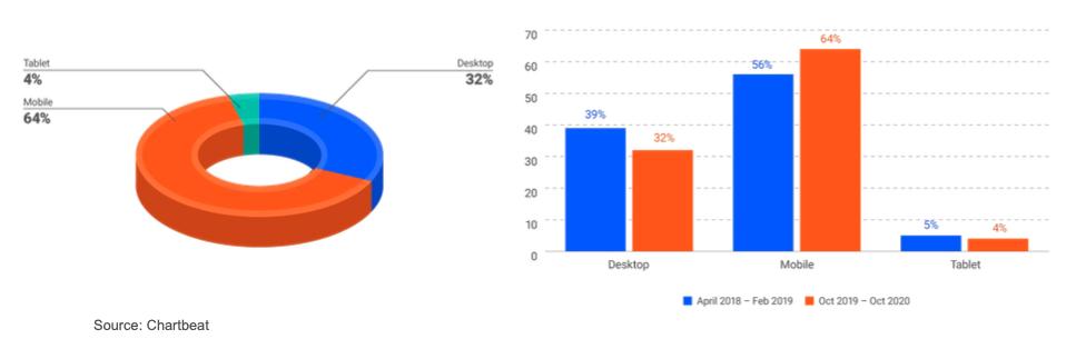 企业数字化转型十大趋势展望,世界新闻业预测