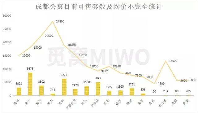 成都买公寓自住的真实感受,成都买50平米公寓多少钱