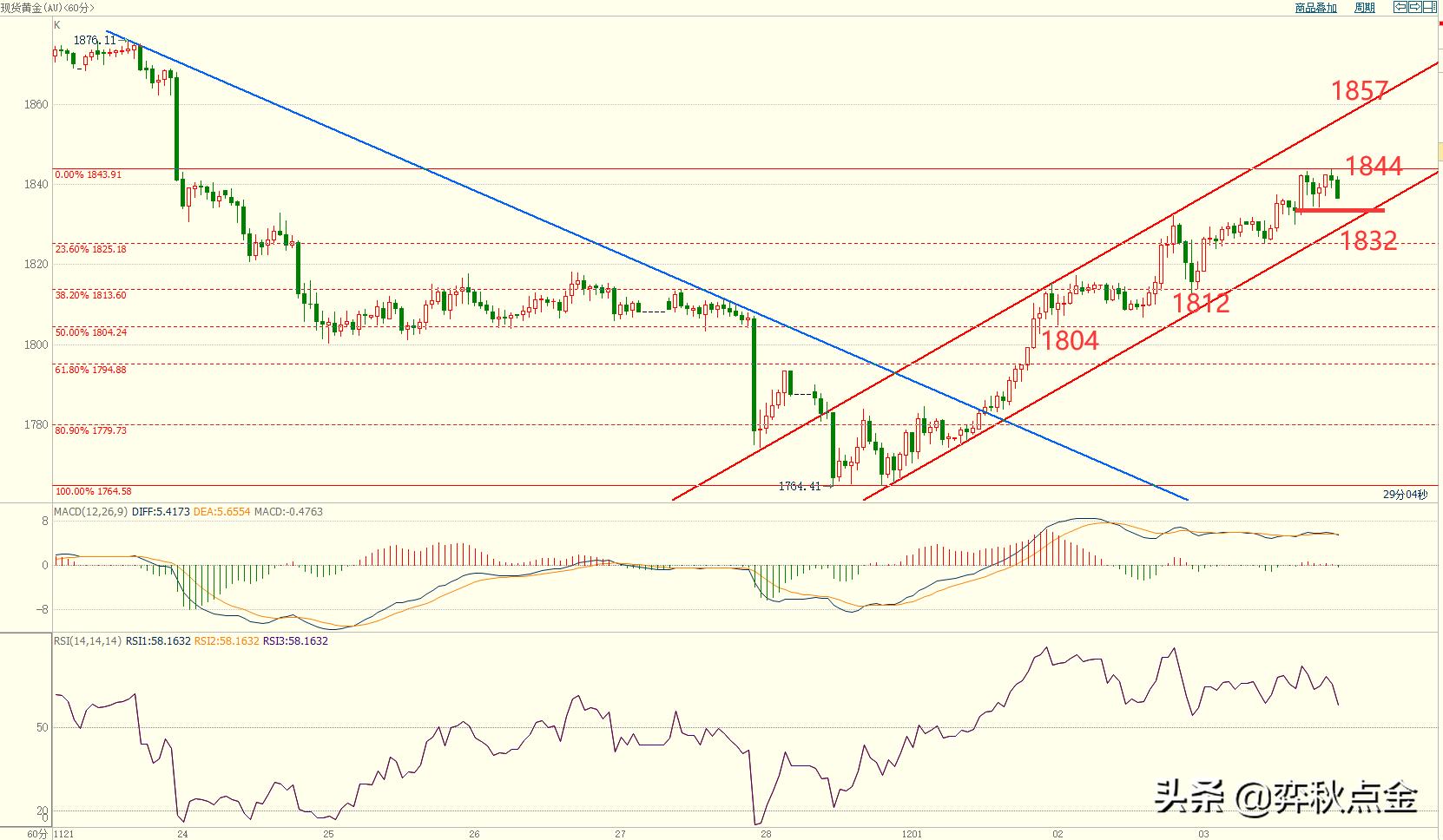 20200130周四黄金操作分析及建议,弈秋点金最新