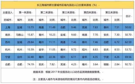 南京，向盐城展现您的博爱
