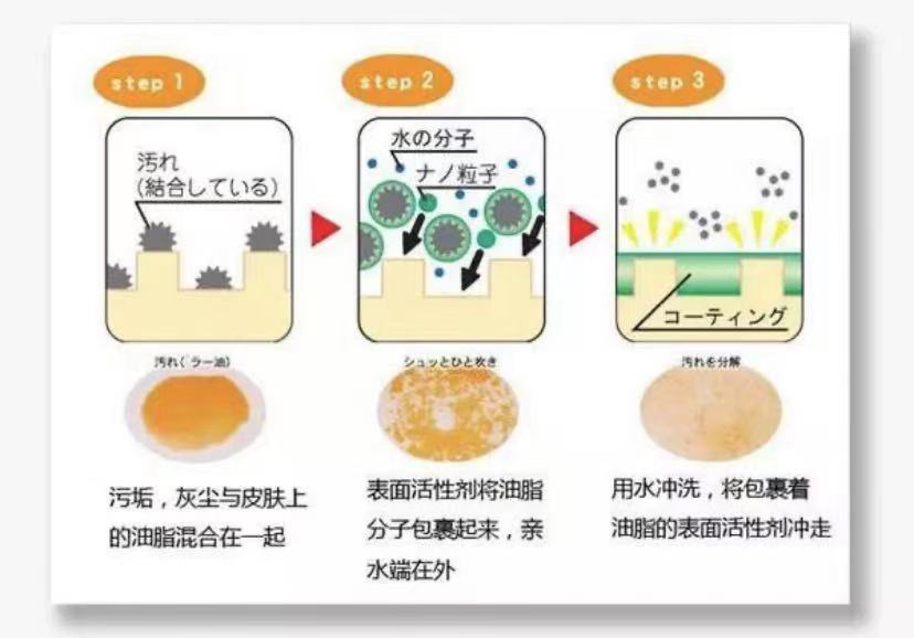 男士洗面奶老爸评测推荐,男士洗面奶测评红榜央视