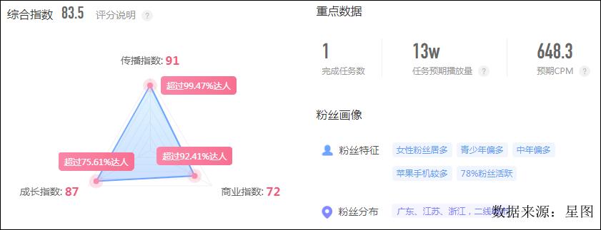 美拍网红刘阳现状,美拍刘阳是干什么的