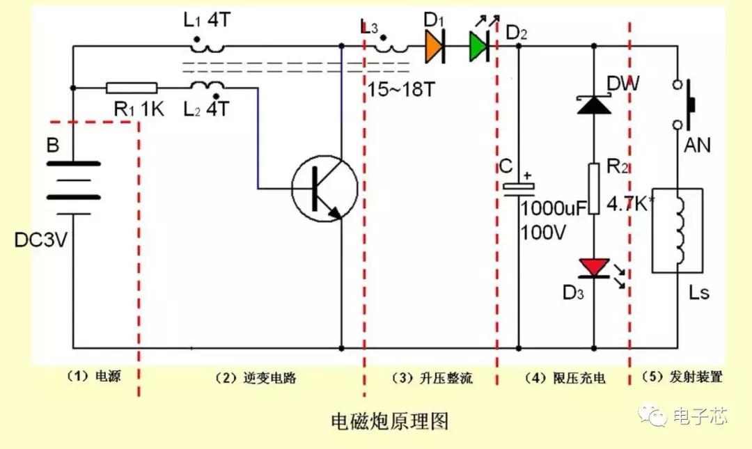 电子设计大赛电磁炮,电子设计大赛电磁炮图片