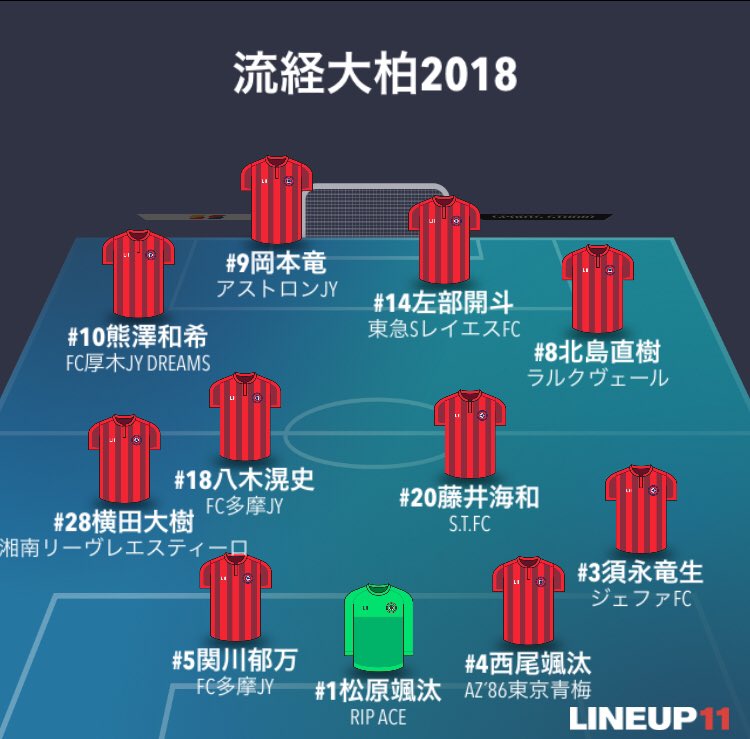 日本高中足球联赛青森山田被淘汰,时隔三年再次登顶