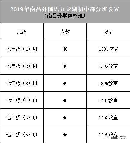 南昌九龙湖外国语初中部好不好,南昌九龙湖外国语学校初中部排名