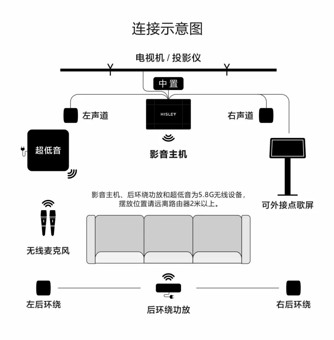 没布线怎么办？HISLEY（嘿犀力）无线客厅影K系统H8评测
