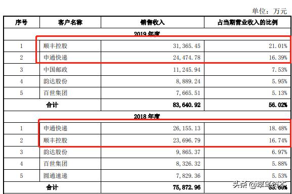 九恒条码股份有限公司,九恒条码最新视频