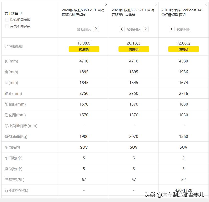 江铃驭胜s350算不算硬派越野,驭胜小王子