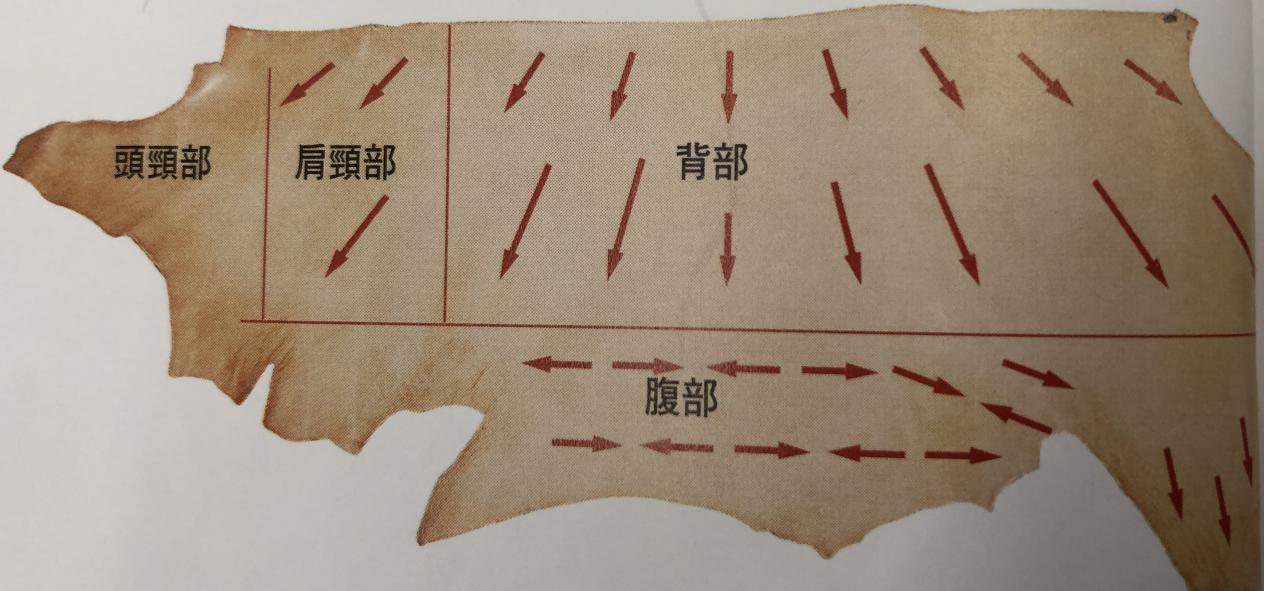 爱马仕皮具品牌排行,爱马仕各种皮料特点