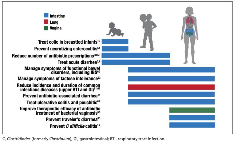 益生菌是如何走上神坛的,市面上益生菌那么多怎么选