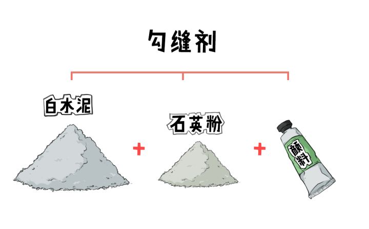 瓷砖缝用填缝剂好还是美缝剂好,瓷砖美缝和填缝剂有什么区别