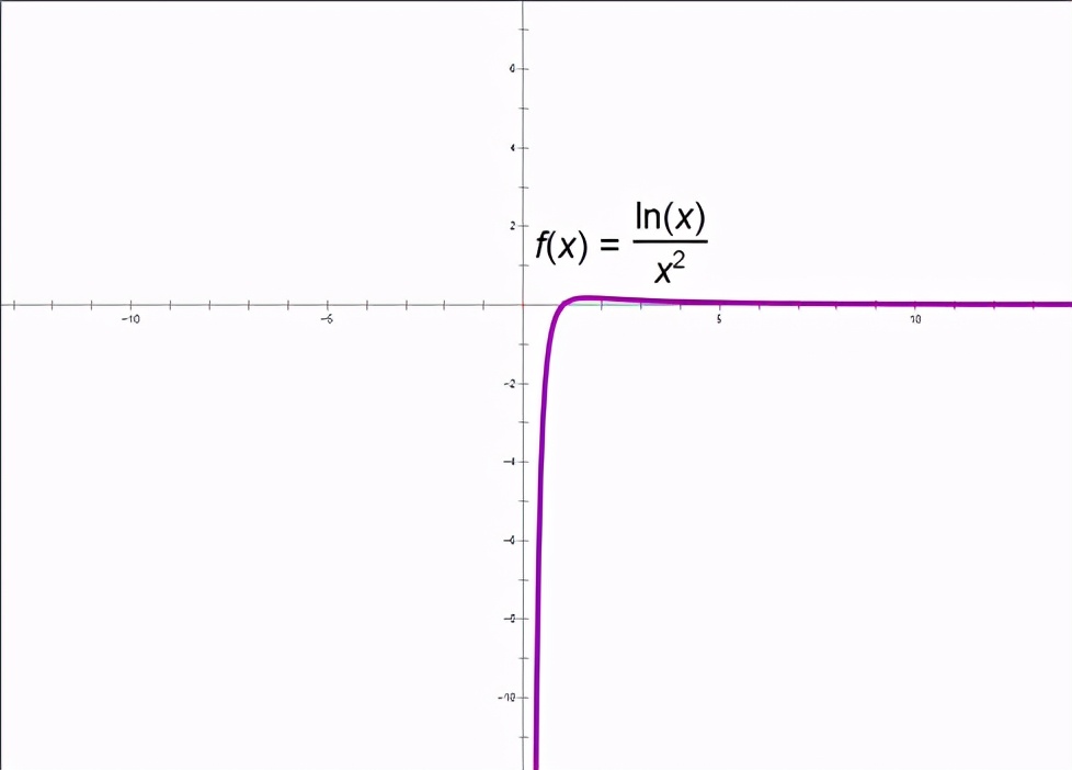 导数中六种常见函数图像,导数必考题型