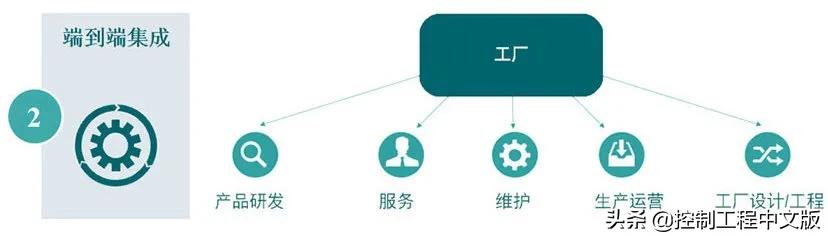 为数字化转型打下坚实基础,为数字化转型工作贡献