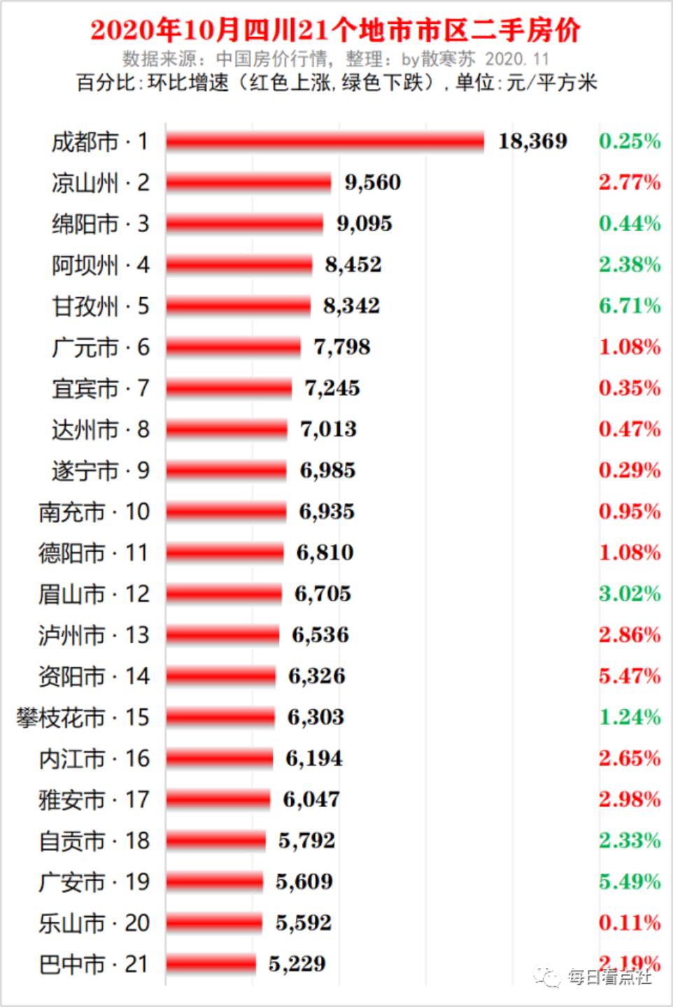 四川成都最适合养老的地方,四川成都养老