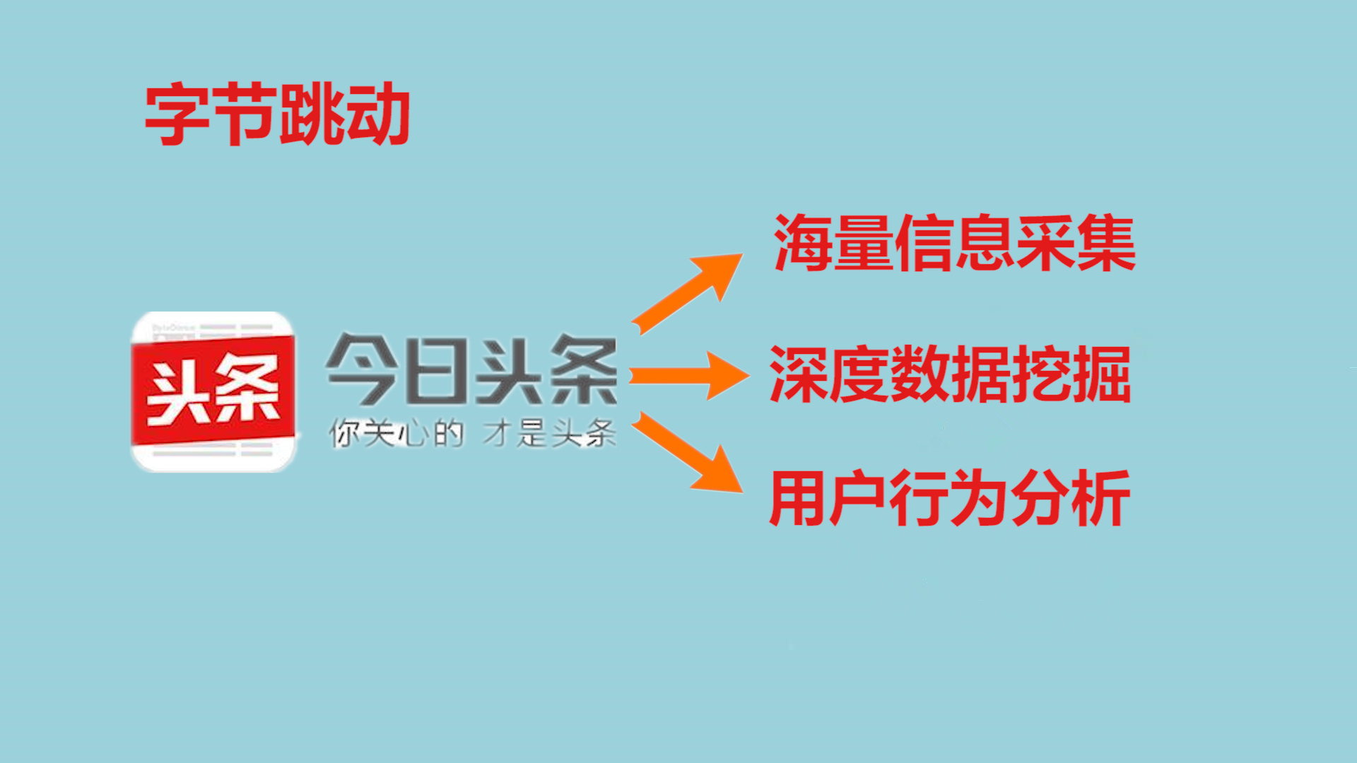 为什么说字节跳动被称为独角兽,字节跳动独角兽实力排名