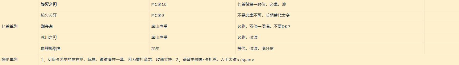 魔兽世界怀旧服60级潜行者,魔兽怀旧服80版本潜行者生活技能