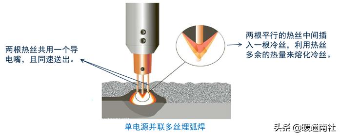 焊接工艺评定口诀,油管焊接工艺视频