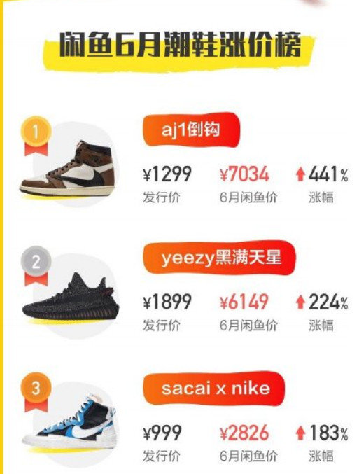 球鞋涨价最高的鞋,疯狂的潮鞋更新版