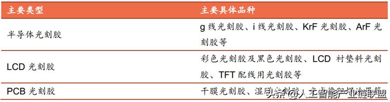 芯片半导体龙头企业,芯片投资被骗
