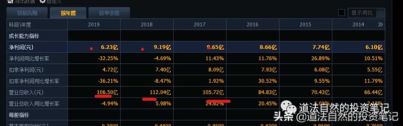 隆鑫通用公告,隆鑫通用推荐