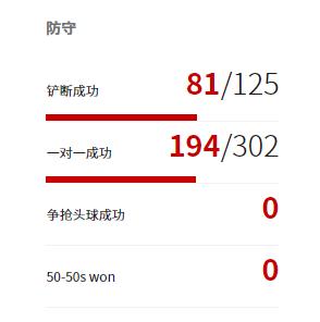 万比萨卡：最出色的新生代防守球员，他是否能成为世界最佳右后卫