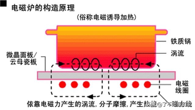 美的电磁炉故障原理分析,电磁炉原理与维修26