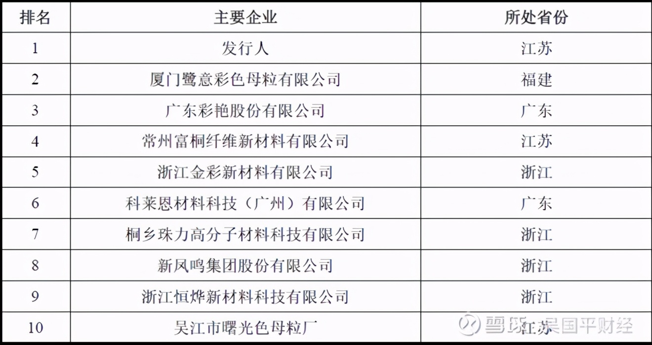 纤维母粒龙头企业宝丽迪,宝丽迪的母粒用在什么地方