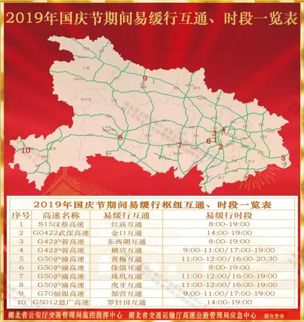 湖北高速交通出行注意事项,湖北哪几条公路适合自驾