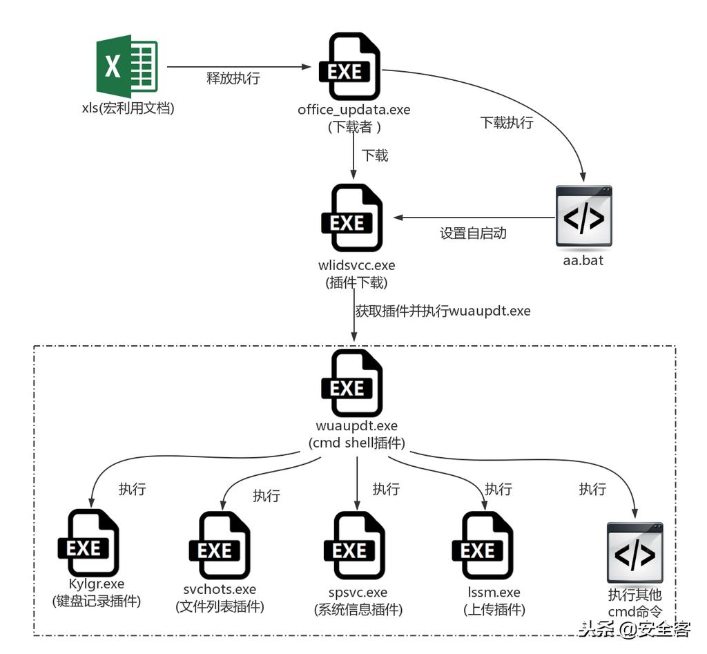 全球性威胁和挑战,全球高级持续性威胁
