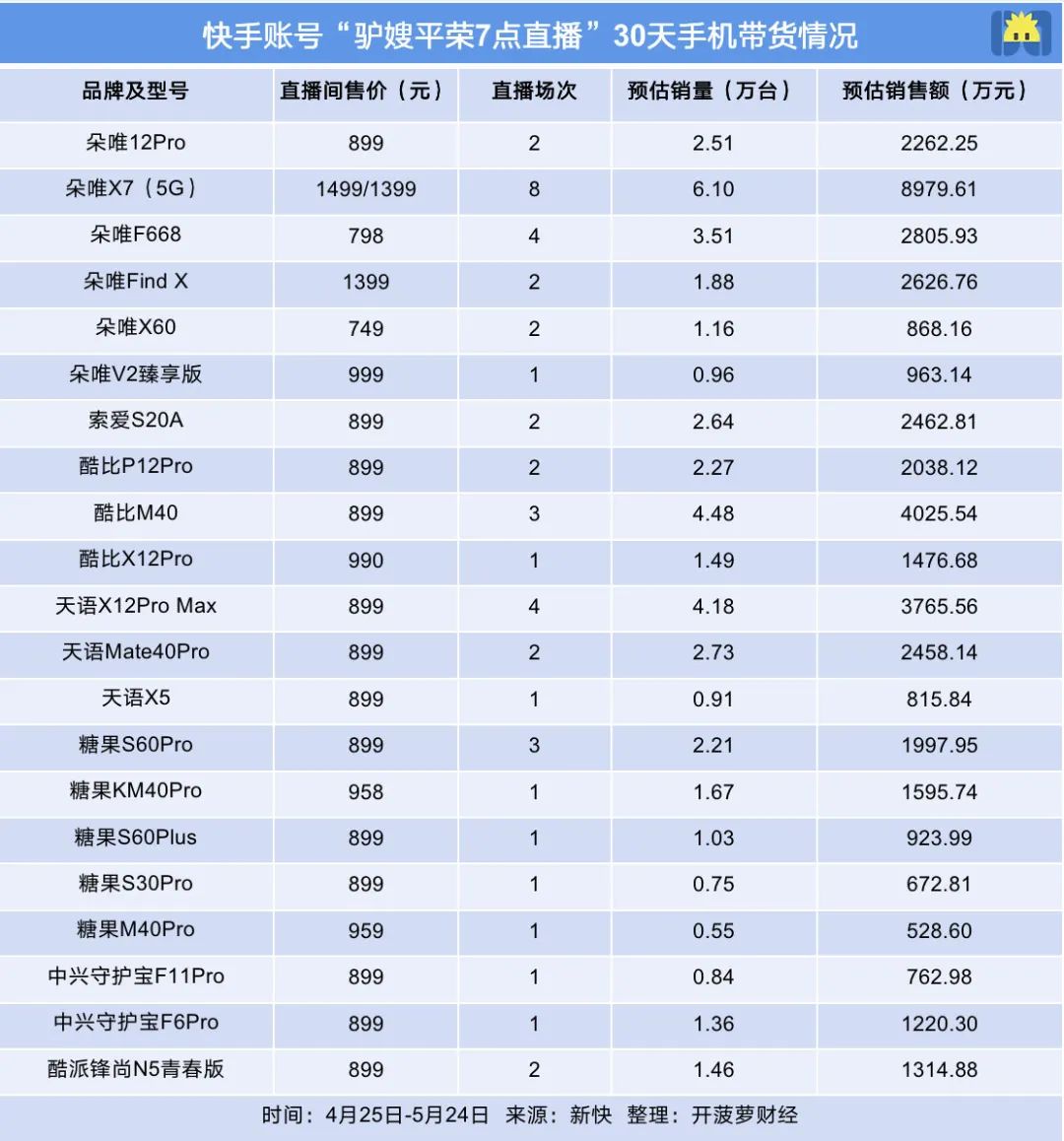 二驴手机卖假真的赔偿了吗,二驴的卖假手机最后怎么处理的