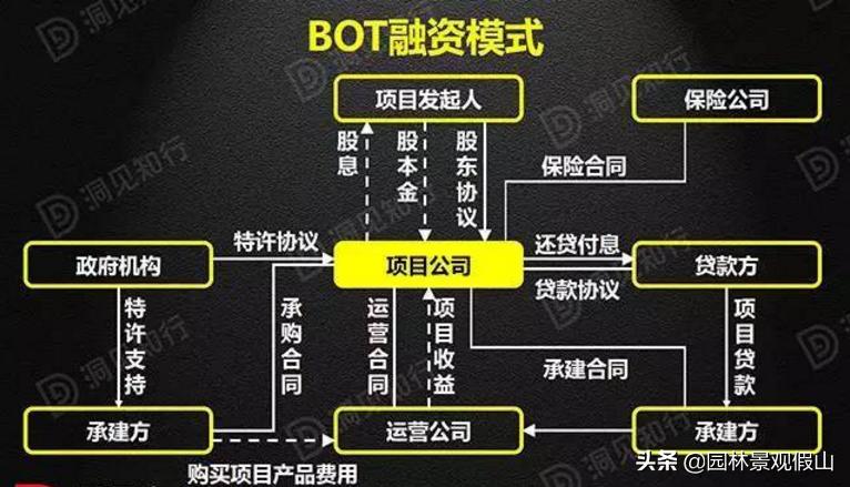 ppp和bot和tot的区别,一图看懂ppp和bt