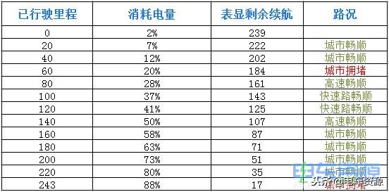 远程电动货车e200怎么样,远程e200电动平板轻卡