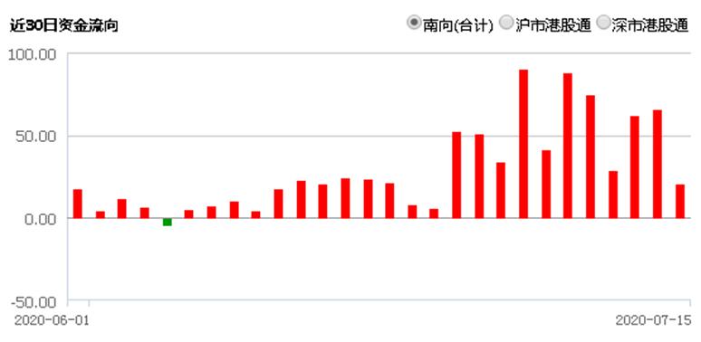香港恒生etf是t+0还是t+1操作,日均成交额