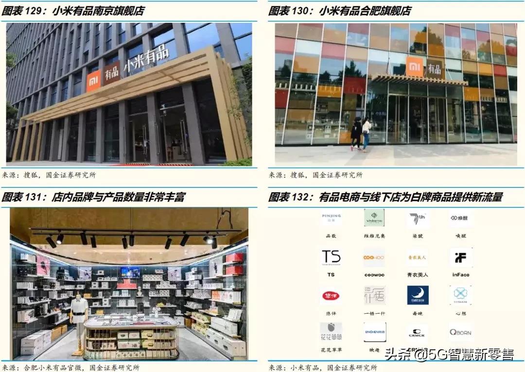 展望行业的未来发展趋势,电商未来展望论文