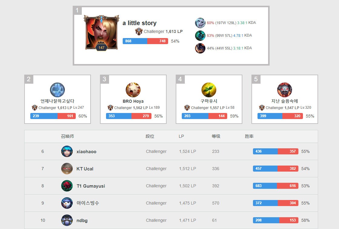 峡谷晚新闻：theshy隔离结束、TES被*拍偷**粉丝正式发律师函维权