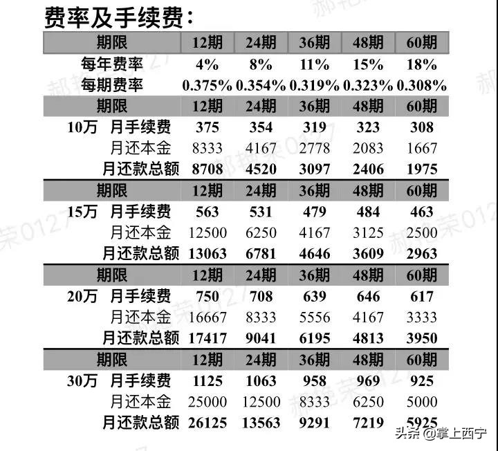 中行购车免息贷款车型,中行买车分期
