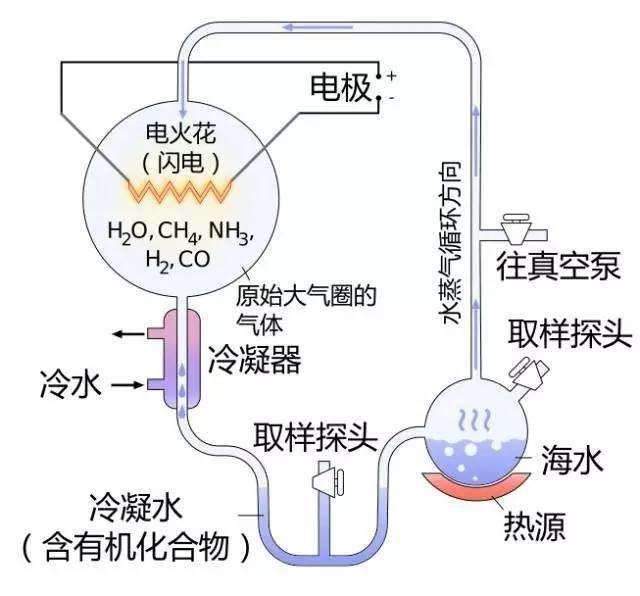 一口气搞懂可控核聚变,一口气懂历史