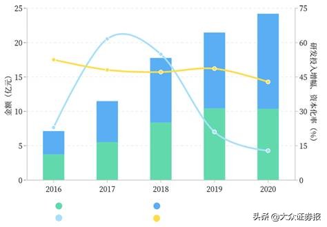 科大讯飞的护城河怎么样,科大讯飞落地人工智能教育