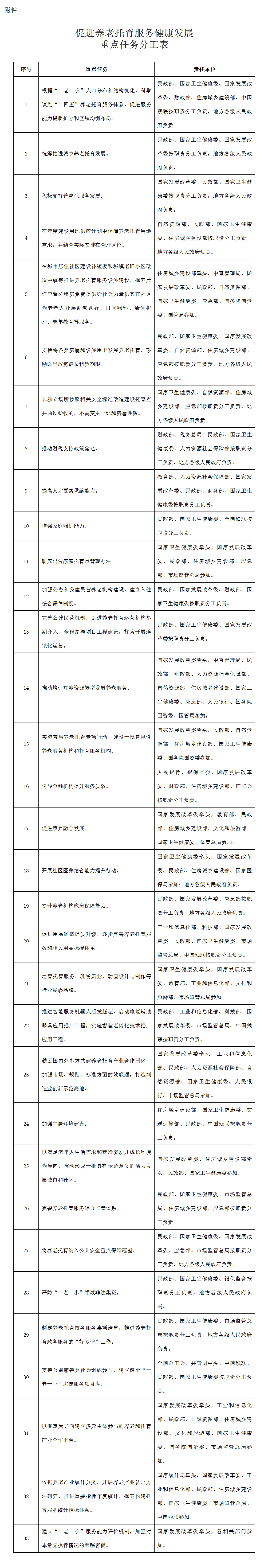 国务院养老托育,中央关于加快推进养老服务的意见