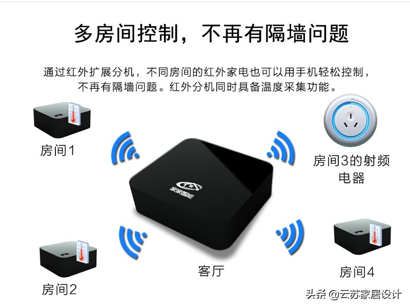 智能家居市场发展,智能家居的发展趋势