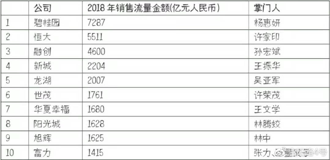2021美国首富十大排名特朗普,特朗普跻身全球富豪榜前五百